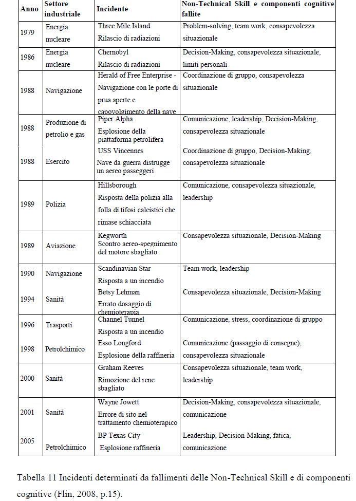 Sicurezza sul lavoro la componente organizzativa Sicurezza la componente organizzativa