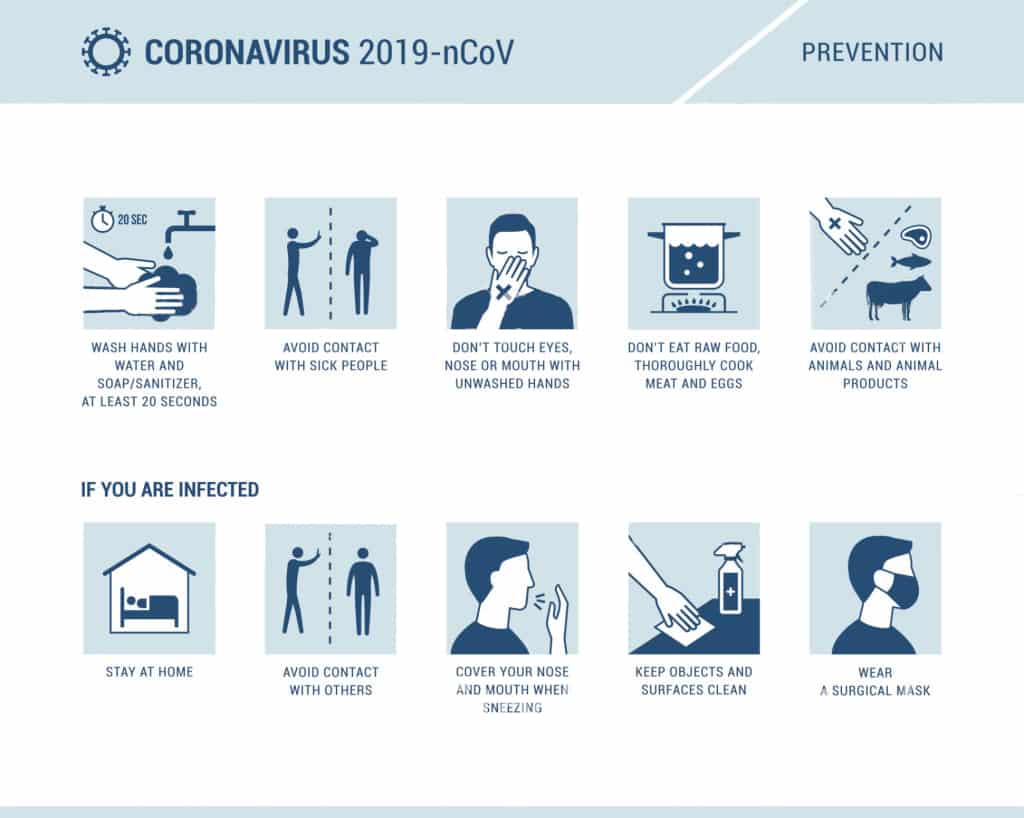 coronavirus prevenzione